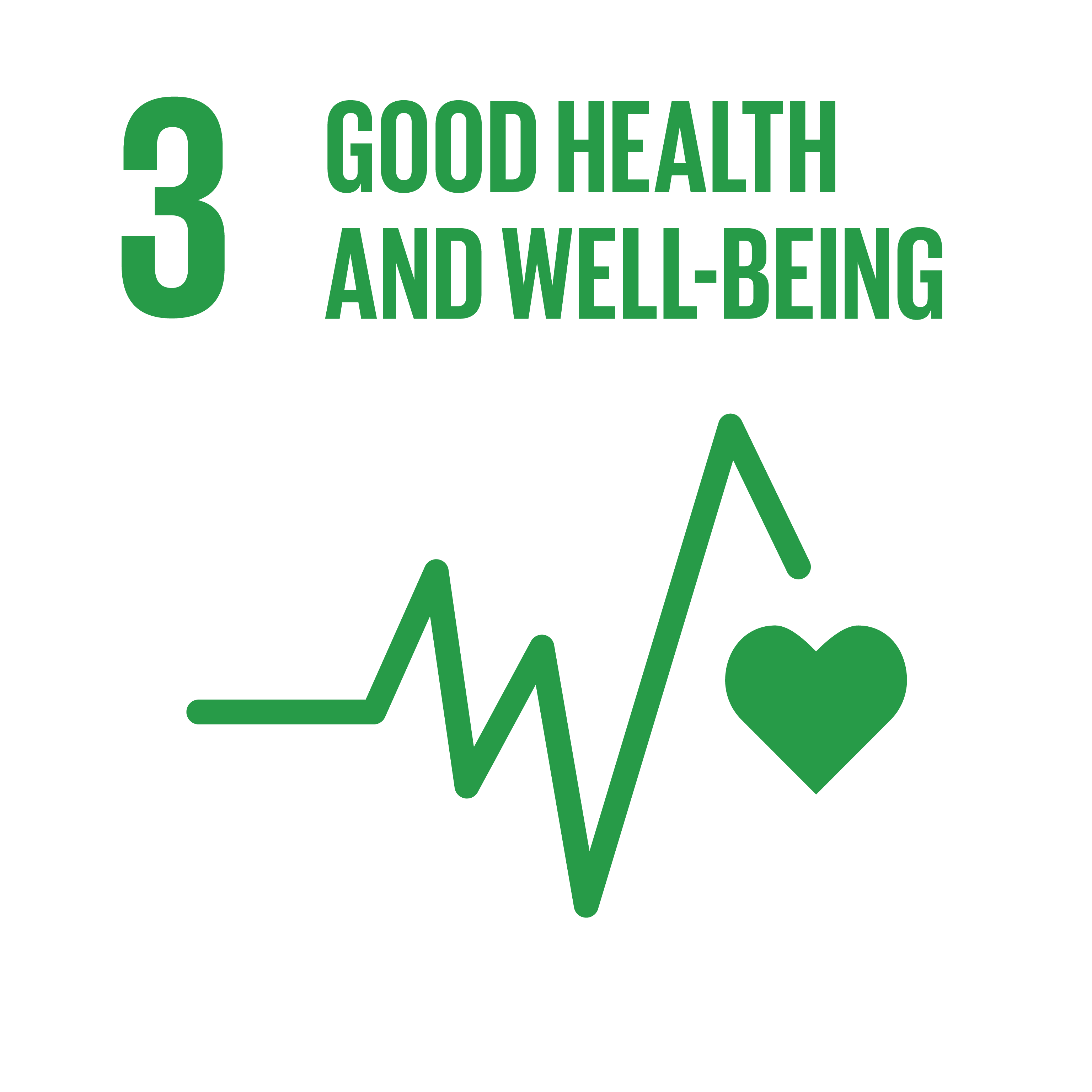 Ensure healthy lives and promote well-being for all at all ages